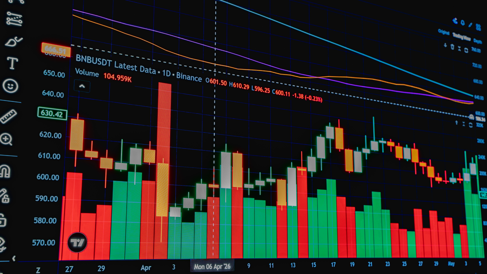 Generic financial graph with red and green line trends representing supply chain market volatility